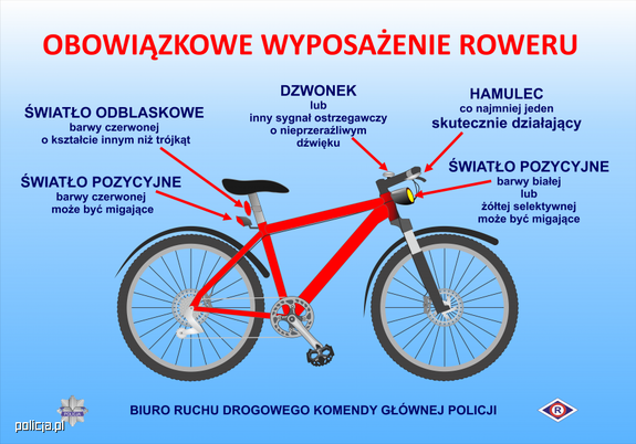 Na zdjęciu widoczny rower z opisem wszystkich jego elementów