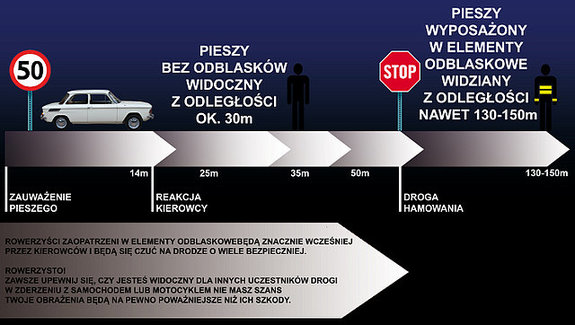 Widoczność pieszego na drodze