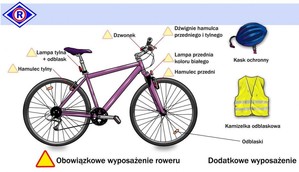 Tablica wyposażenie roweru