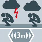 Pozycja kuczna podczas burzy - odległość 3 m