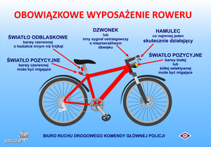 grafika przedstawiająca obowiązkowe wyposażenie roweru