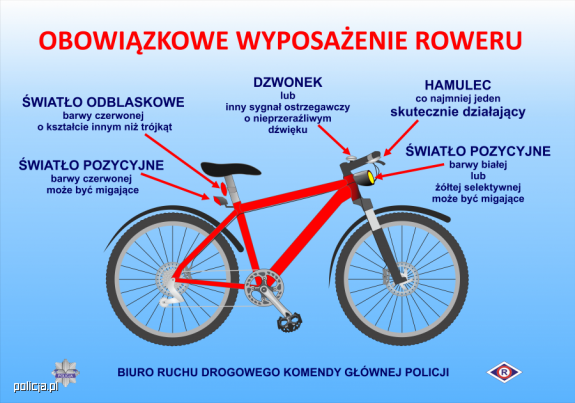 Obrazek roweru wraz z opisem obowiązkowych elementów wyposażenia. Obowiązkowe elementy wyposażenia roweru opisane w treści artykułu.