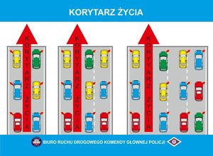 Zdjęcie kolorowe (kreskówka) przedstawia pasy ruchu na których są pojazdy i pokazany jest sposób w jaki tworzy się &quot;korytarz życia&quot;