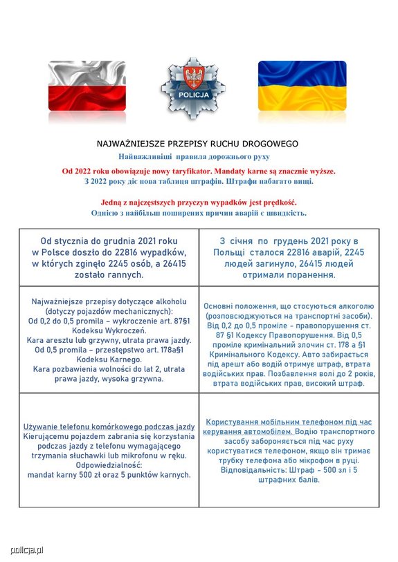 Informacje o przepisach ruchu drogowego dla obywateli Ukrainy.