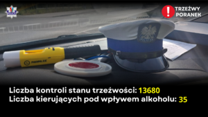 Grafika przedstawiająca liczby nietrzeźwych kierujących w związku z działaniami &quot;Trzeźwy poranek&quot;
