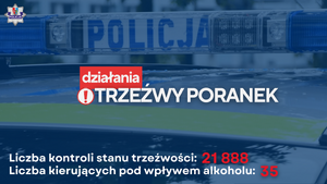 Grafika dotycząca akcji trzeźwy poranek przedstawiająca liczby skontrolowanych kierowców